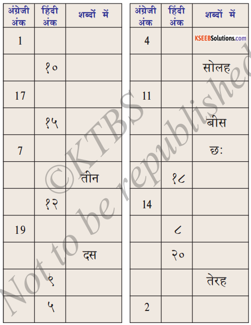 KSEEB Solutions for Class 6 Hindi Chapter 7 गिनती 10