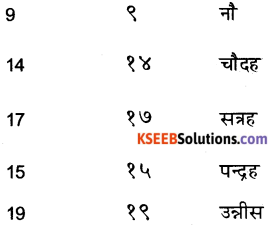KSEEB Solutions for Class 6 Hindi Chapter 7 गिनती 9
