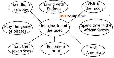 KSEEB Solutions for Class 8 English Poem Chapter 14 Imagination 2