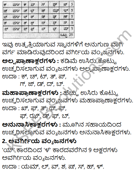 Siri Kannada Text Book Class 5 Solutions Gadya Chapter 1 Ottige Baluva Ananda 6