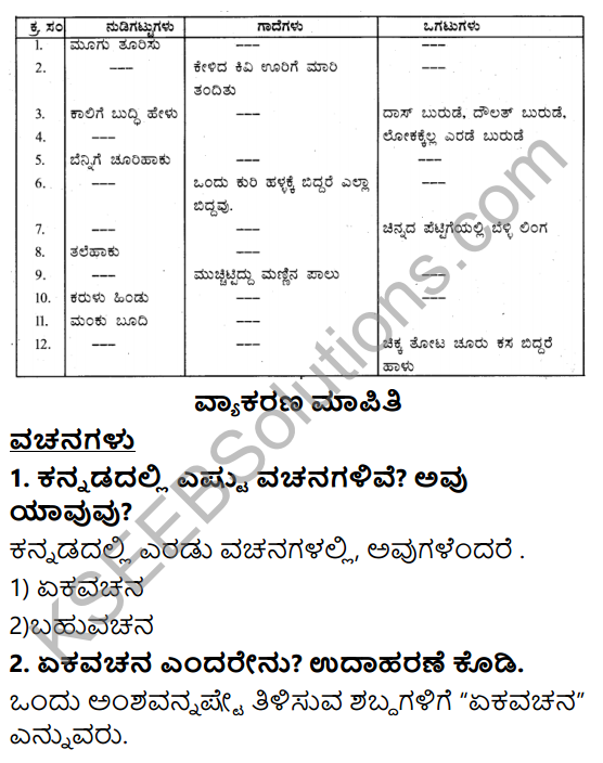 Siri Kannada Text Book Class 6 Solutions Gadya Chapter 2 Gandharvasena 9