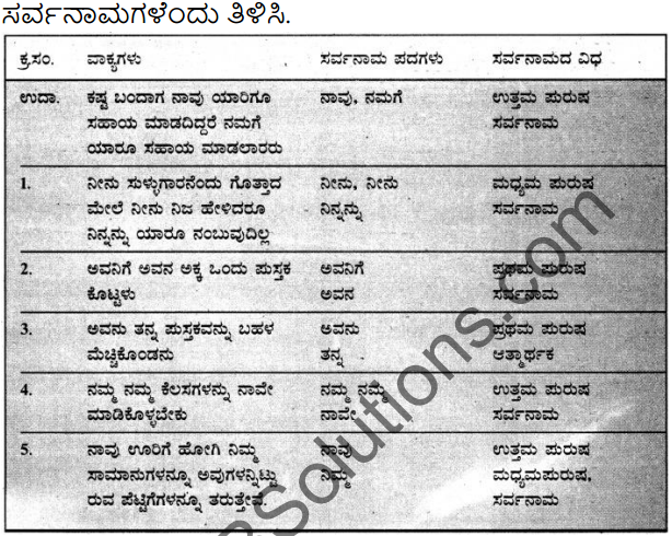 Siri Kannada Text Book Class 7 Solutions Gadya Chapter 2 Sina Settaru Namma Teecharu 8