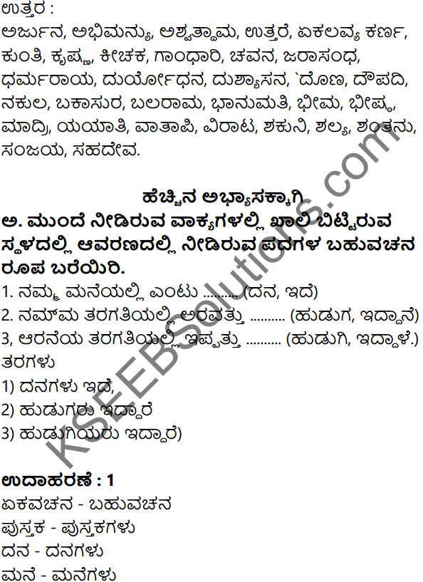 Siri Kannada Text Book Class 7 Solutions Gadya Chapter 3 Annada Hangu, Anyara Swattu 7