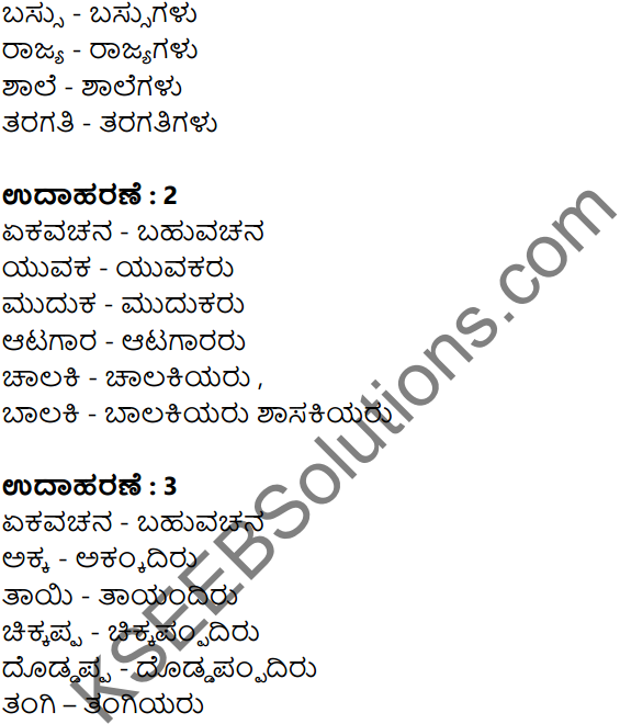 Siri Kannada Text Book Class 7 Solutions Gadya Chapter 3 Annada Hangu, Anyara Swattu 8