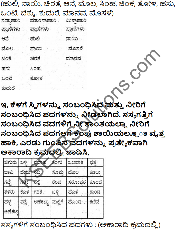 Siri Kannada Text Book Class 7 Solutions Gadya Chapter 4 Parisara Samatholana 7