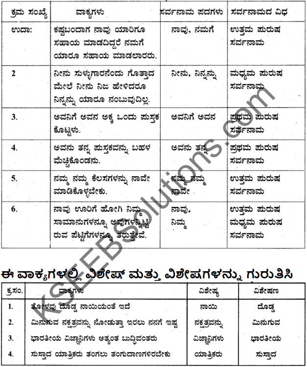 Siri Kannada Text Book Class 7 Solutions Gadya Chapter 5 Mailara Mahadeva 9
