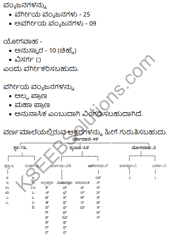 Magadha Sahiba Lesson In Kannada Pdf KSEEB Solution