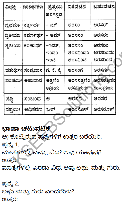 Siri Kannada Text Book Class 9 Solutions Padya Chapter 4 Niyatiyanar Miridapar 11