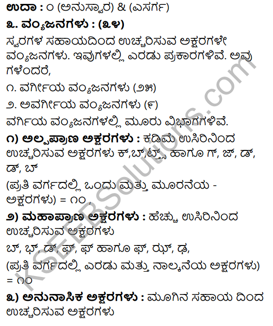 Tili Kannada Text Book Class 8 Vyakarana Kannada Varnamale 2