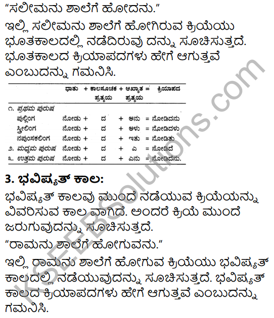 Tili Kannada Text Book Class 9 Solutions Gadya Chapter 6 Pandityada D.L. Narasimhachar 18