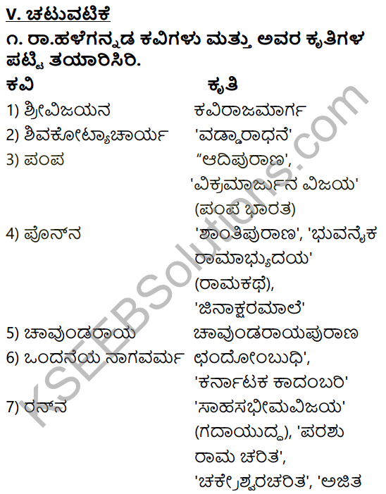 Tili Kannada Text Book Class 9 Solutions Gadya Chapter 6 Pandityada D.L. Narasimhachar 20