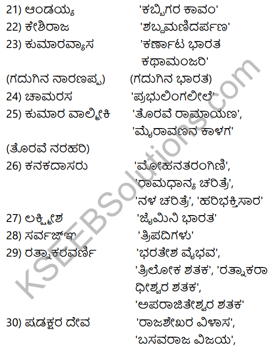 Tili Kannada Text Book Class 9 Solutions Gadya Chapter 6 Pandityada D.L. Narasimhachar 23