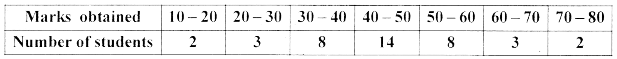 1st PUC Maths Previous Year Question Paper March 2019(South) - 25