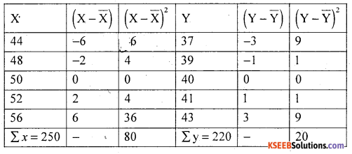 1st PUC Statistics Model Question Paper 4 with Answers - 22