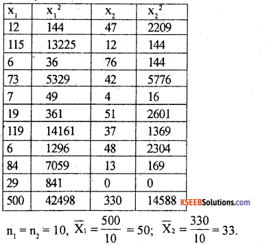1st PUC Statistics Previous Year Question Paper March 2019 (South) - 31