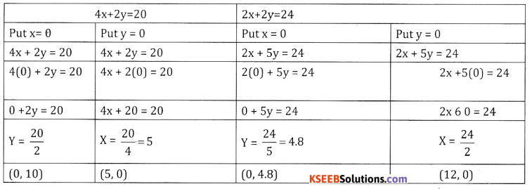 2nd PUC Basic Maths Previous Year Question Paper March 2016 - 27