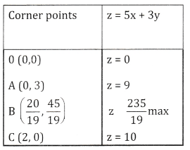 2nd PUC Basic Maths Question Bank Chapter 11 Linear Programming Problems Ex 11.2 - 4
