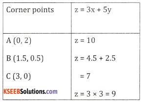 2nd PUC Basic Maths Question Bank Chapter 11 Linear Programming Problems Ex 11.2 - 8