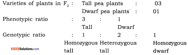 2nd PUC Biology Previous Year Question Paper june 2019 8