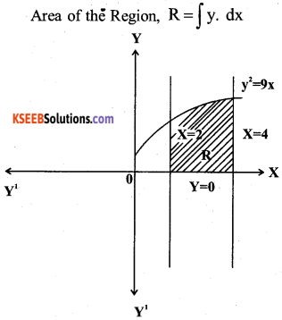 2nd PUC Maths Previous Year Question Paper June 2019 22