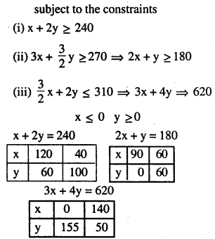 2nd PUC Maths Question Bank Chapter 12 Linear Programming Miscellaneous Exercise 18