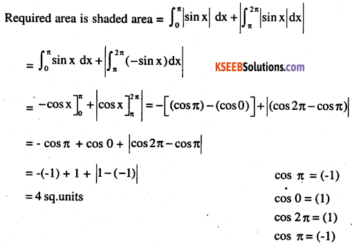 2nd PUC Maths Question Bank Chapter 8 Application of Integrals Miscellaneous Exercise 14