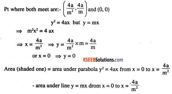 2nd PUC Maths Question Bank Chapter 8 Application of Integrals Miscellaneous Exercise 15