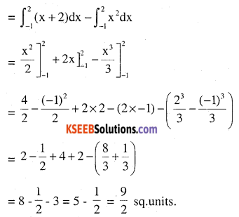 2nd PUC Maths Question Bank Chapter 8 Application of Integrals Miscellaneous Exercise 32