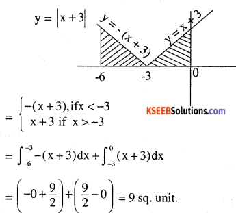 2nd PUC Maths Question Bank Chapter 8 Application of Integrals Miscellaneous Exercise 61