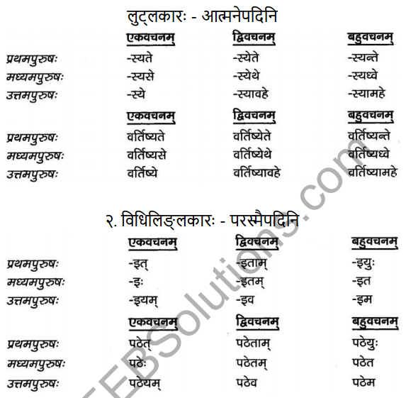 2nd PUC Sanskrit Textbook Answers Vyakaran क्रियापदानि 2
