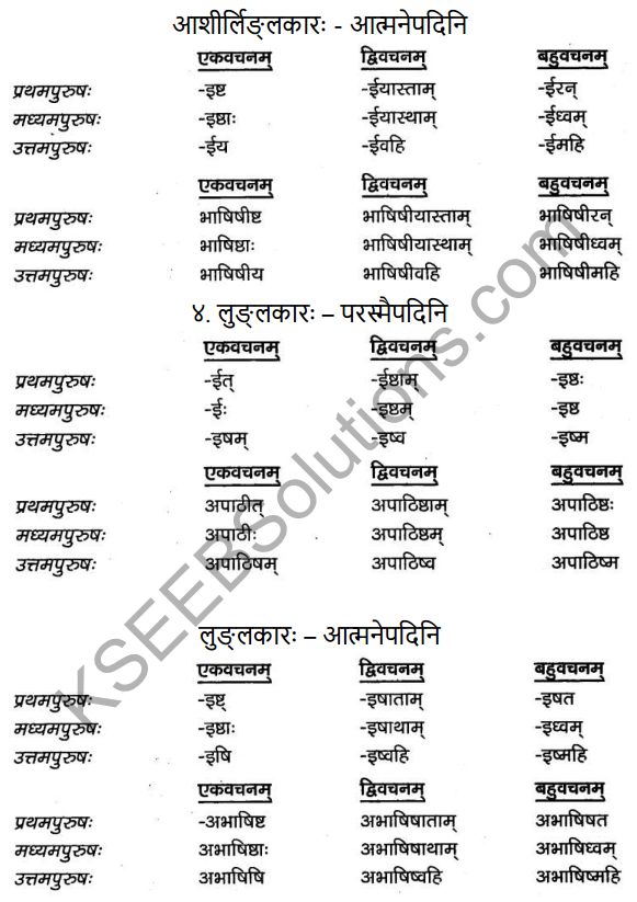 2nd PUC Sanskrit Textbook Answers Vyakaran क्रियापदानि 4