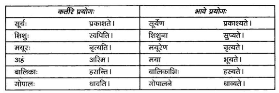 2nd PUC Sanskrit Textbook Answers Vyakaran प्रयोगाः 6