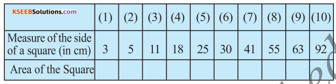 KSEEB Solutions for Class 5 Maths Chapter 9 Perimeter and Area 34