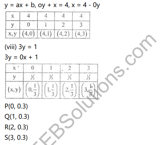 KSEEB Solutions for Class 8 Maths Chapter 14 Alekha(Nakshe)Gala Parichaya Ex 14.2 11