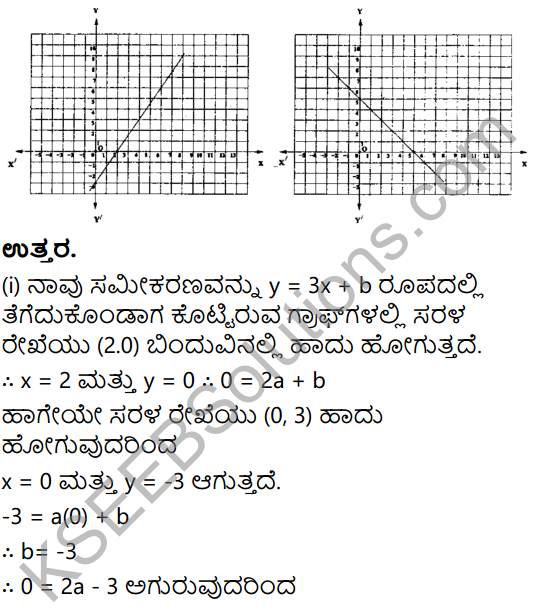 KSEEB Solutions for Class 8 Maths Chapter 14 Alekha(Nakshe)Gala Parichaya Ex 14.2 15