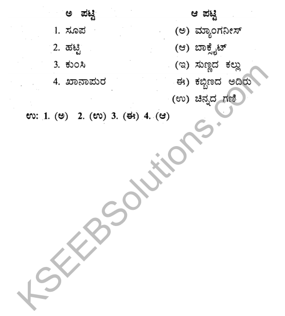 KSEEB Solutions for Class 9 Geography Chapter 6 Karnatakada Khanija Sampanmulagalu 4