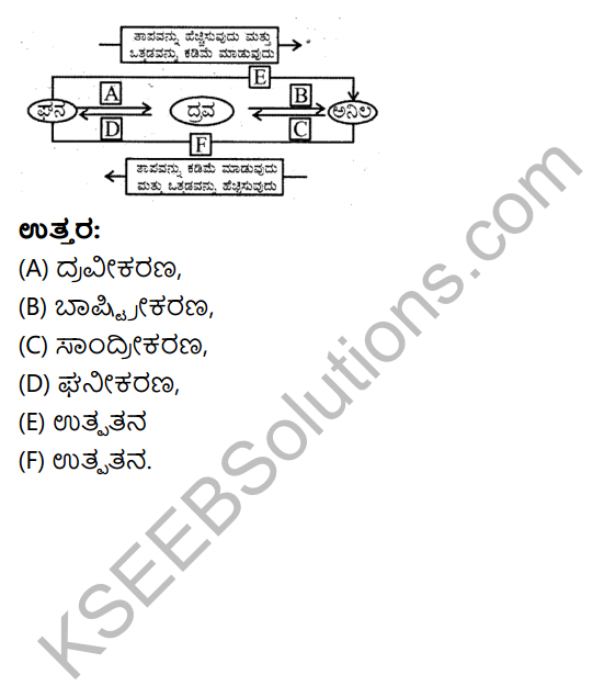 KSEEB Solutions for Class 9 Science Chapter 1 Namma Suttamuttalina Dravyagalu 14