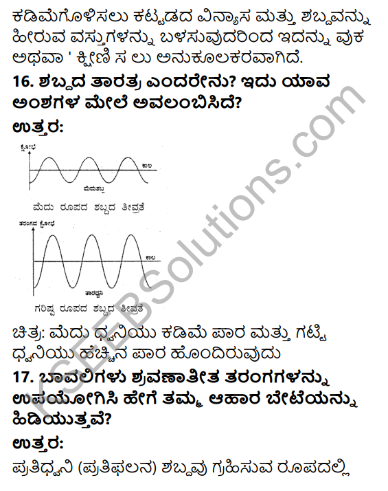 KSEEB Solutions for Class 9 Science Chapter 12 Shabda 15
