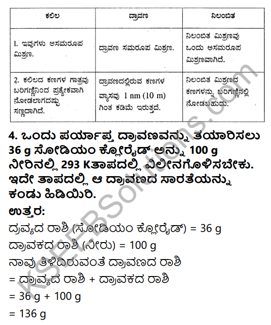 KSEEB Solutions for Class 9 Science Chapter 2 Namma Suttamuttalina Dravyavu Suddhave 2