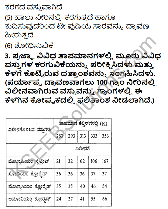 KSEEB Solutions for Class 9 Science Chapter 2 Namma Suttamuttalina Dravyavu Suddhave 8