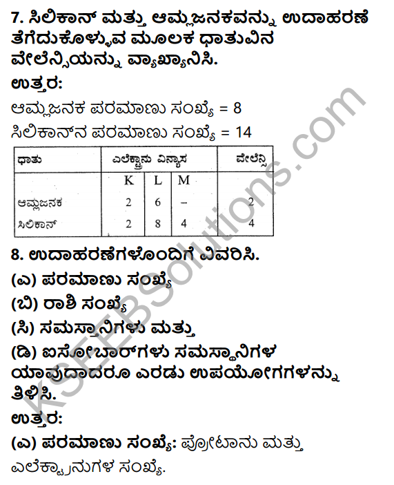 KSEEB Solutions for Class 9 Science Chapter 4 Paramanuvina Rachane 10