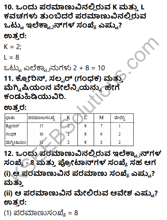 KSEEB Solutions for Class 9 Science Chapter 4 Paramanuvina Rachane 4