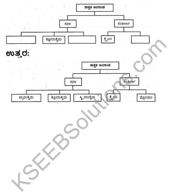 KSEEB Solutions for Class 9 Science Chapter 6 Amgansagalu 11