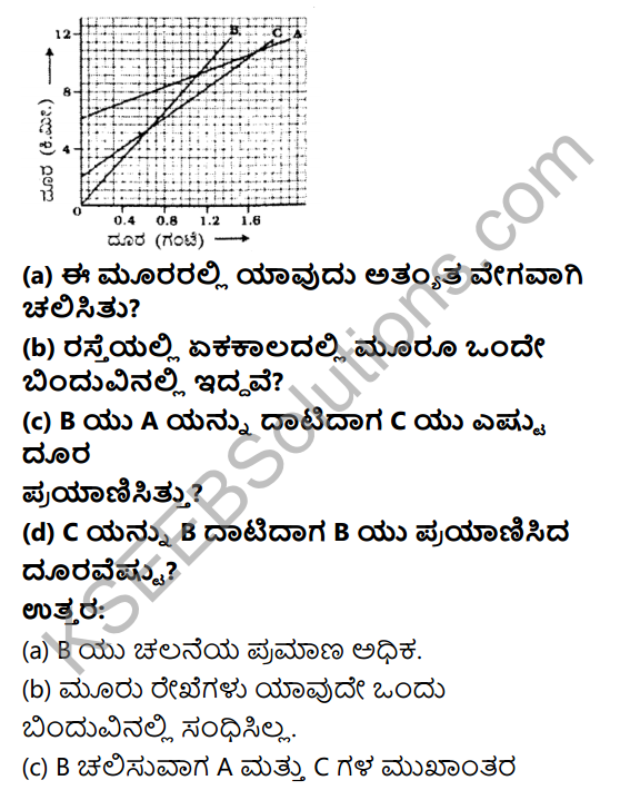 KSEEB Solutions for Class 9 Science Chapter 8 Chalane 18