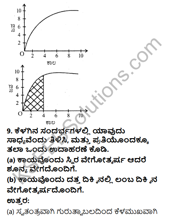 KSEEB Solutions for Class 9 Science Chapter 8 Chalane 21