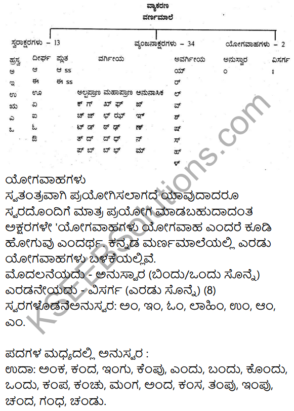 Nudi Kannada Text Book Class 10 Solutions Chapter 1 Lakappinalli Ondu Ratri 17
