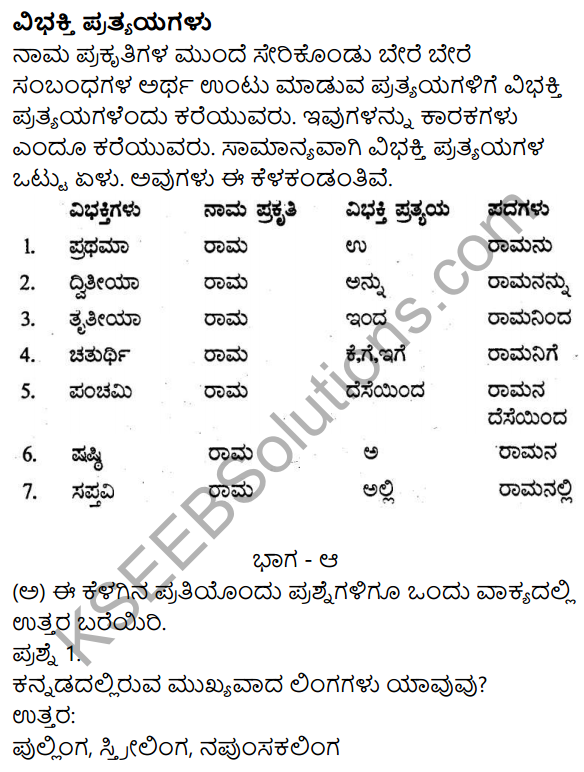 Nudi Kannada Text Book Class 10 Solutions Chapter 3 Kodagina​ Gauramma 14