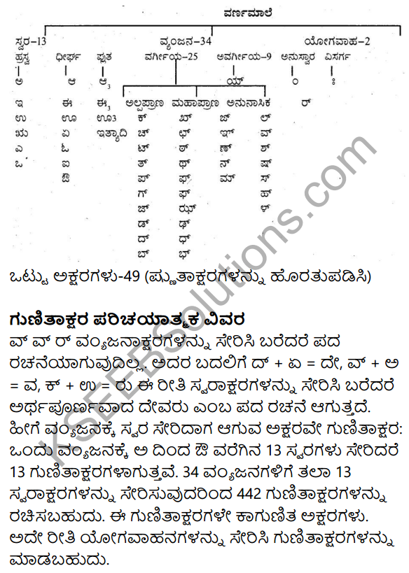 Siri Kannada Text Book Class 9 Grammar Vyakarana Bhaga 5