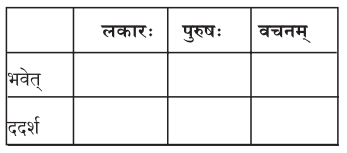 2nd PUC Sanskrit Workbook Answers Chapter 3 निर्विमर्शा हि भीरवः 6