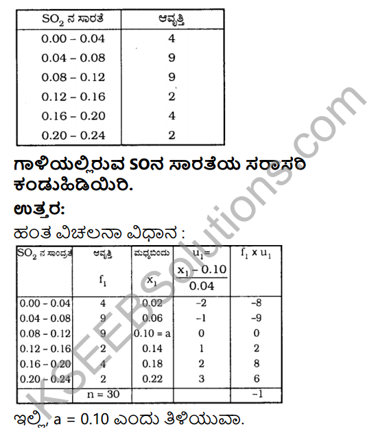 KSEEB Solutions for Class 10 Maths Chapter 13 Statistics Ex 13.1 in Kannada 9